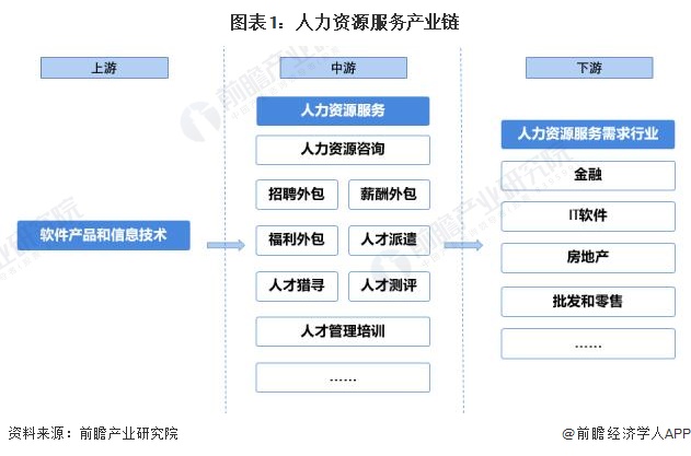 人力資源服務行業產業鏈全景梳理及區域熱力地圖 軟件外包服務深度解析